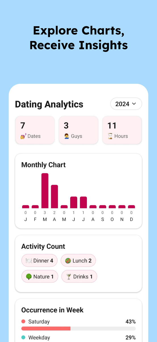 Dating Journal App